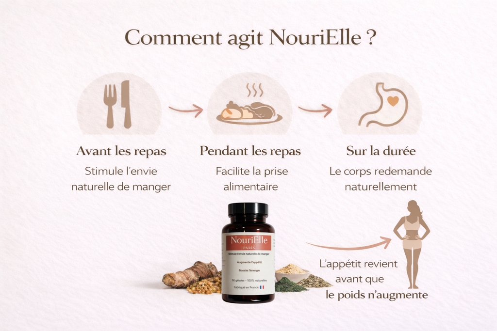 Retrouver son appétit naturellement  – Complément alimentaire naturel (90 gélules)