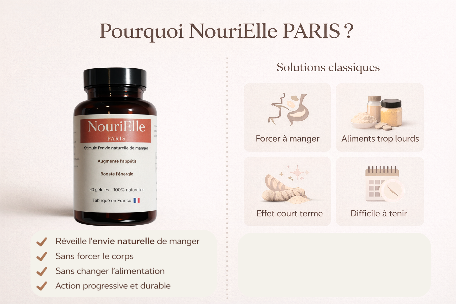 Retrouver son appétit naturellement  – Complément alimentaire naturel (90 gélules)